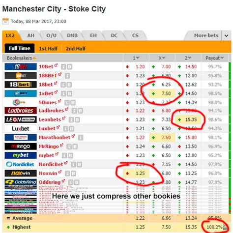 16 Best arbitrage betting software of 2020 comparison .